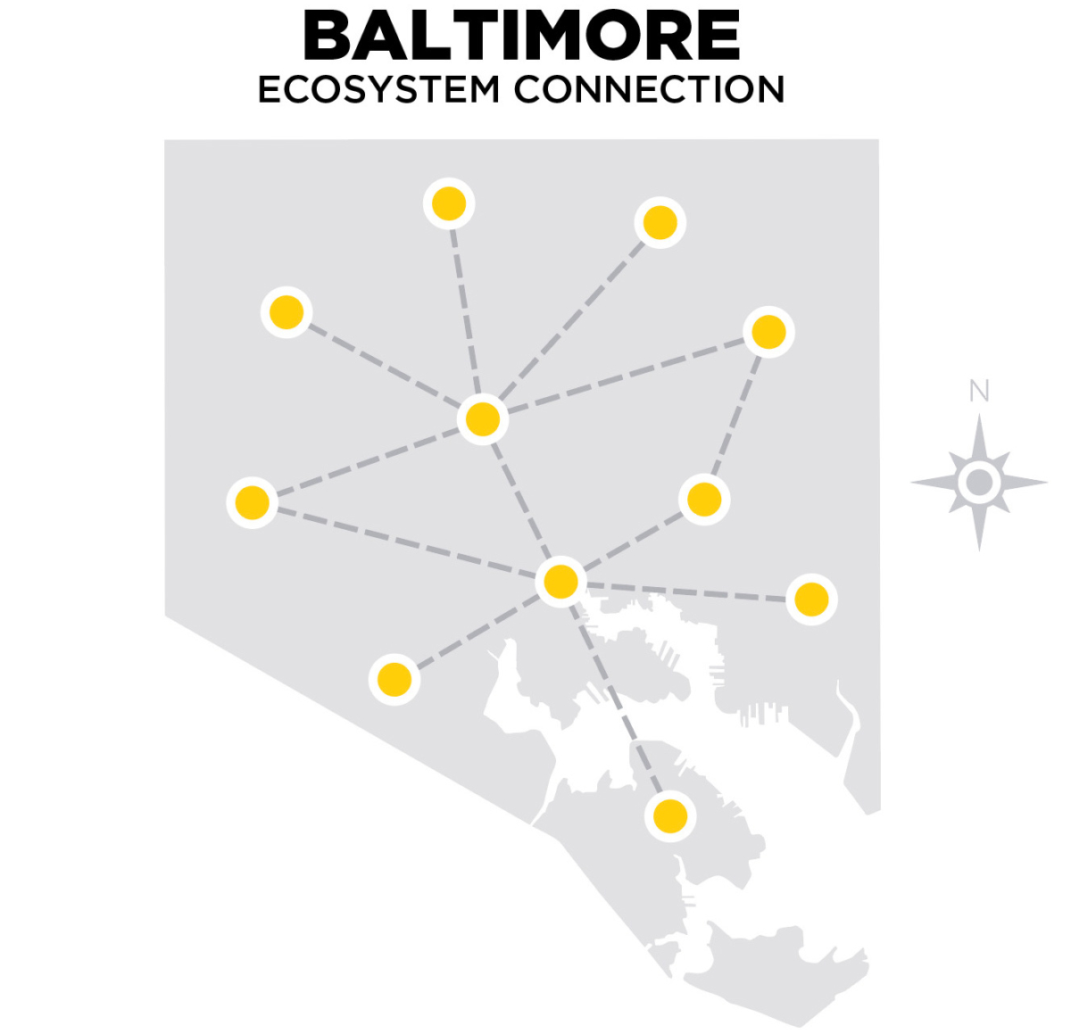 Baltimore ecosystem connection